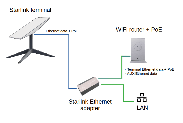 Starlink Installation Image Representation