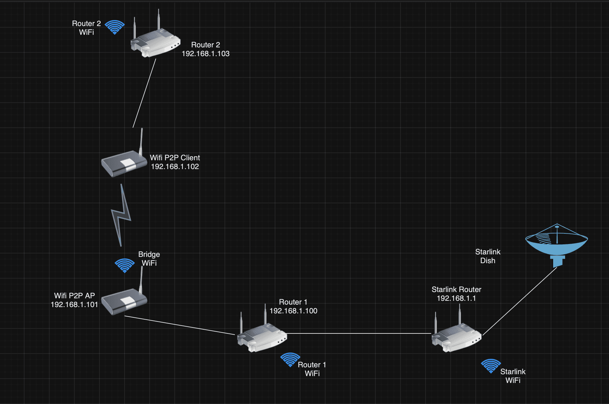 Starlink Connection Issues